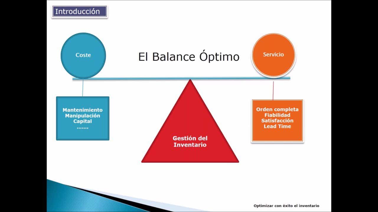 Balance óptimo de inventario