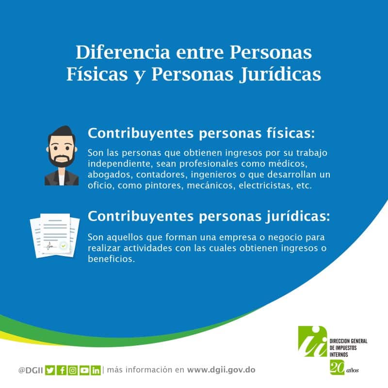 Diferencia ente Personas Físicas y Personas Jurídicas 
