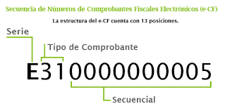 Tipos de e-CF: ¿Qué significan los nuevos comprobantes fiscales electrónicos en RD?